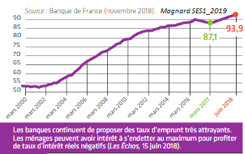 Magnard 1ere 2019 doc3b p95
